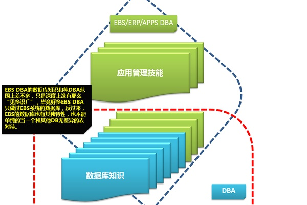 Oracle EBS6革新企业管理之路