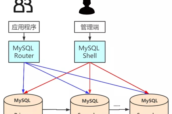 MySQL注入攻击如何影响CI框架安全