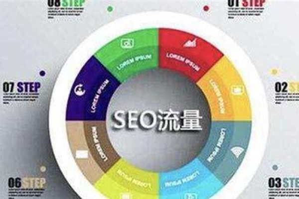 seo教程到底是什么,seo教程让您的网站流量快速增加