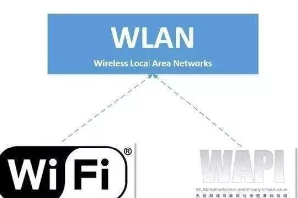 wifiwan和lan，lan和wlan的主要区别（wifi的lan和wan有什么区别）