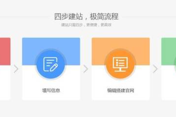 如何免费建网站的详细步骤