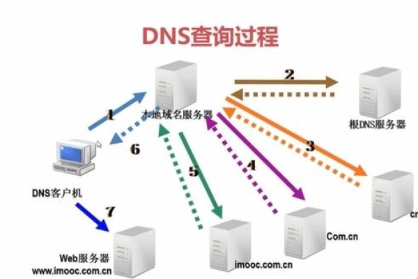 如何选择合适的DNS服务器_全球DNS服务器