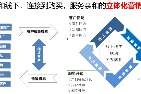 链接平台是如何帮助企业获得更多客户的,企业与客户连接的必要工具