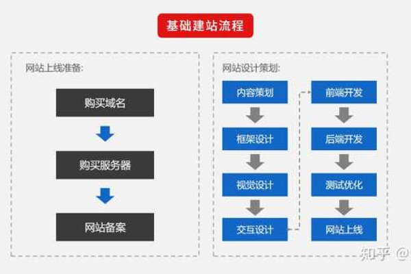 如何开发网站，基本流程都有啥？  第1张