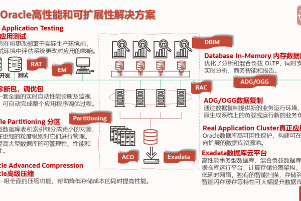 Oracle PFile加强数据库性能的钥匙