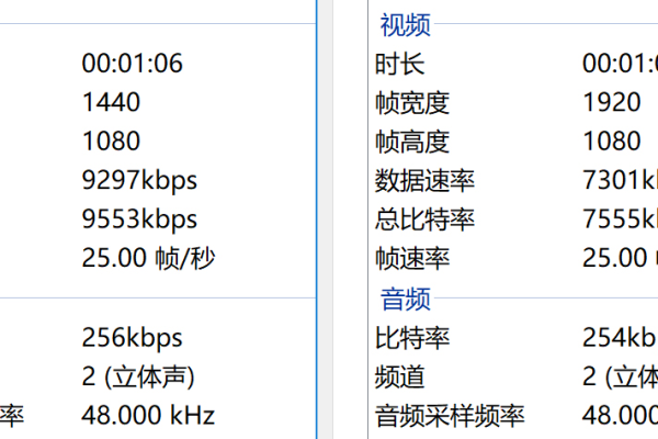 m2ts是什么格式?MTS是什么格式他们之间的区别是什么