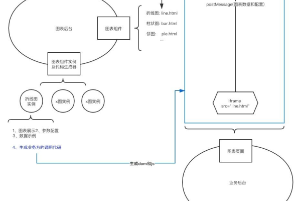 如何正确使用iframe参数以优化网页性能？  第1张