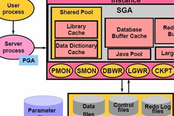 Oracle中实现数据表同步的技巧