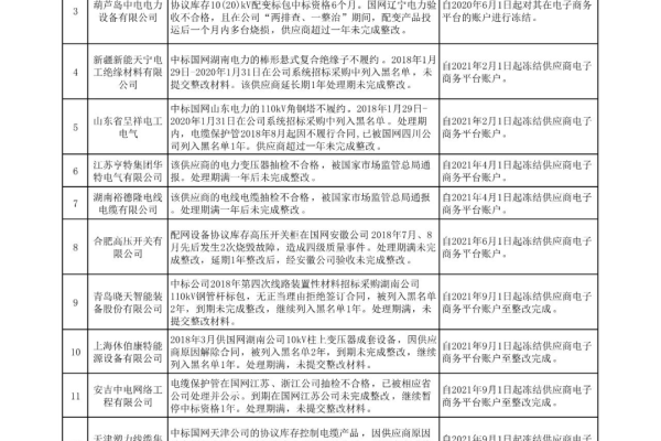 南约网站提供的各省前置审批承诺书模板是否适用于所有行业？