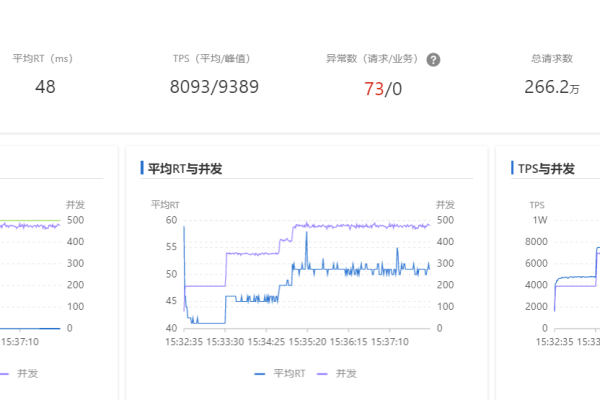 阿里云突发性能实例