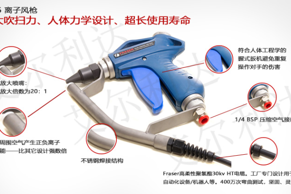 风枪的使用方法  第1张