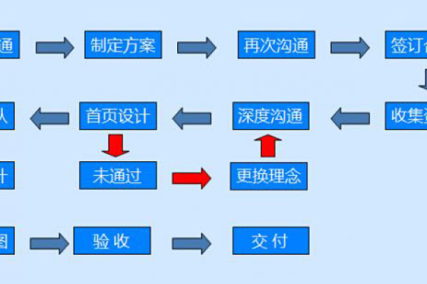 企业搭建网站的流程  第1张