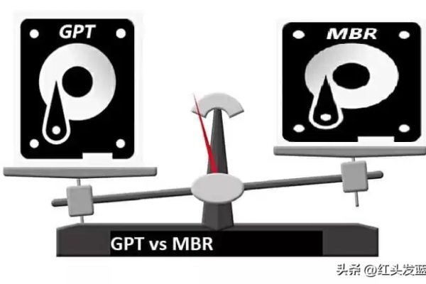 gpt和mbr的区别怎么转换，移动硬盘gpt和mbr的区别（mbr和gpt 移动硬盘）