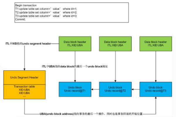 Oracle中使用IF循环做选择任务  第1张