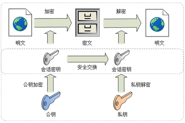 密钥是什么介绍