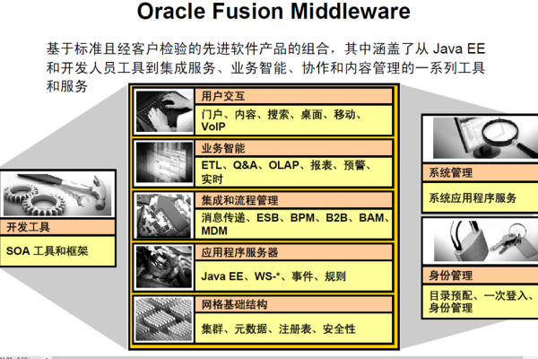 Oracle强大优点与内在缺陷