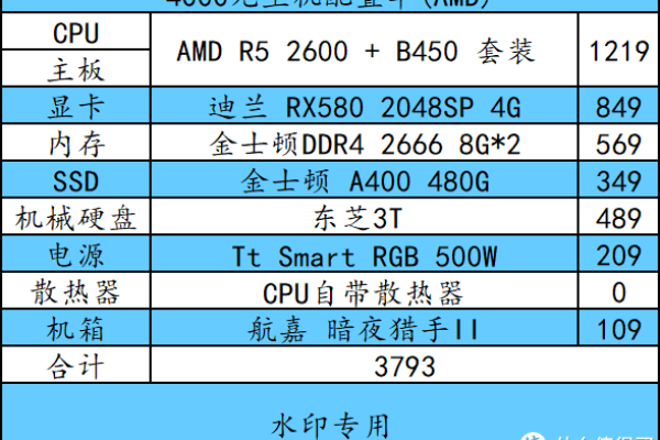 主机怎么选购  第1张