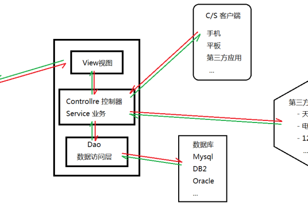 VC多线程Socket服务器实现 (多线程socket服务器vc)