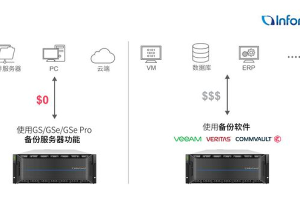 Win和Lin云主机有何区别？ (云主机操作系统win和lin有什么区别)