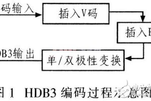 【Verilog HDL】38译码器（38译码器的verilog代码）  第1张