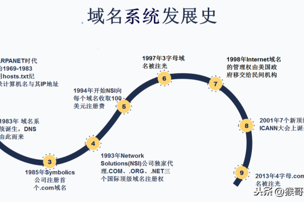 探究us.org域名的发展历程与未来趋势