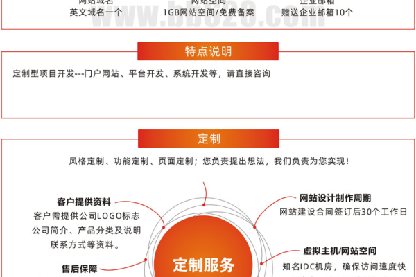 企业建站费用是多少  第1张