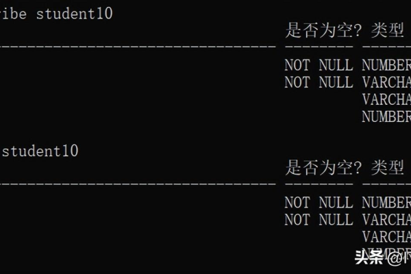 探索Oracle数据库中的几个重要表