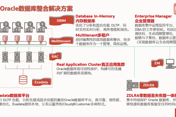 EF框架管理Oracle数据库的简洁体验