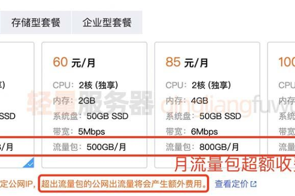 虚拟主机月流量20g能承受多少访客