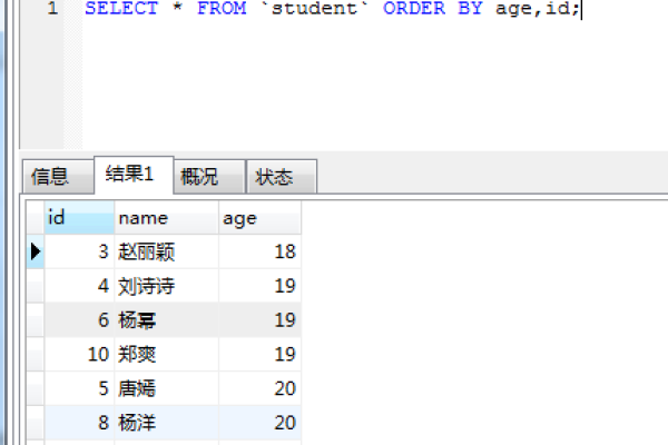 MySQL中gender字段的含义及应用解析