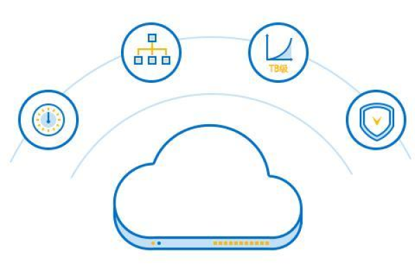 高速稳定，无限畅享：云主机无限流量服务 (无限流量云主机)