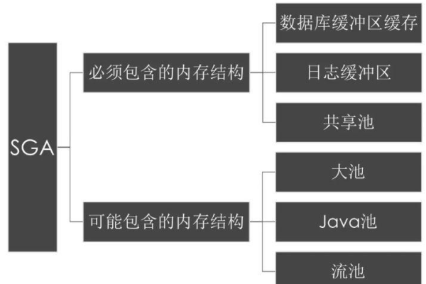 Oracle中包和包体的功能及其重要性