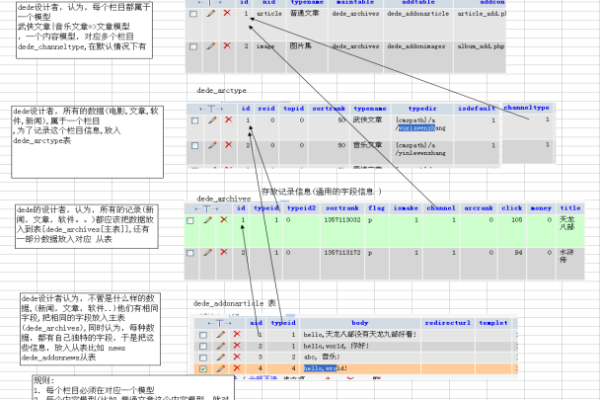 dedecms是什么原理  第1张