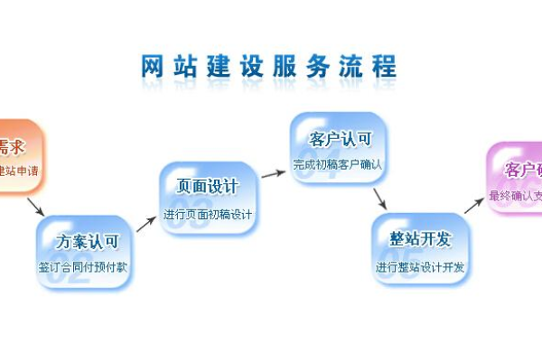 如何搭建一个网站  第1张