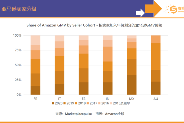 亚马逊云2020营收  第1张