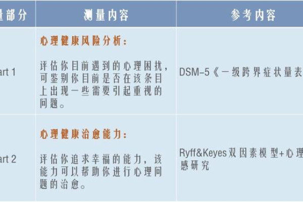 怎么检查Icinga的健康状态