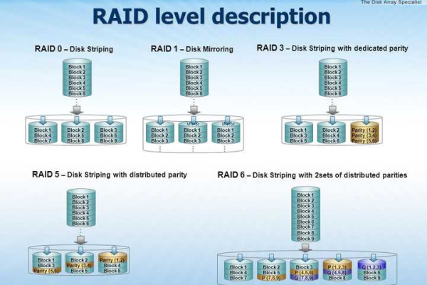 Oracle优化减少数据库连接  第1张