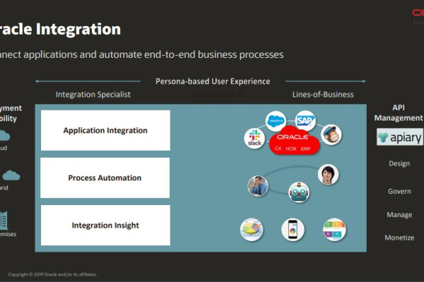 Oracle发布全新Oracle Watch功能