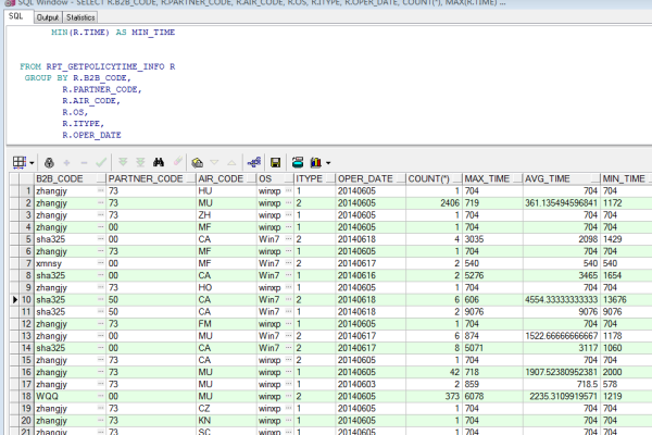 Oracle AVG函数使用详解