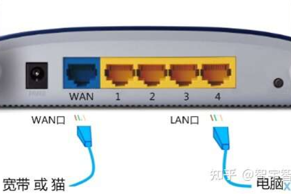 路由器WAN口速率如何设置  第1张