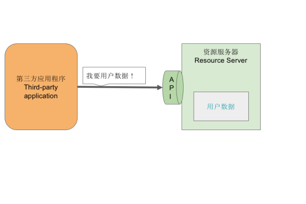 下，什么是应用程序？ (在应用程序服务器的上下文)