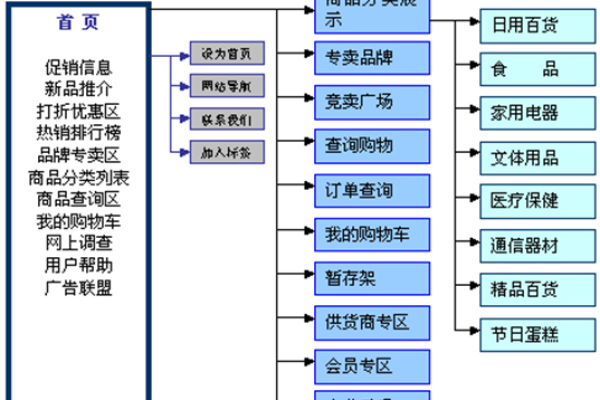 网站商城有什么功能