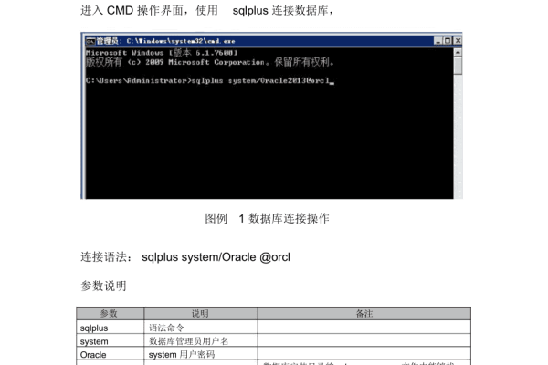 c开发更新Oracle数据库语句  第1张