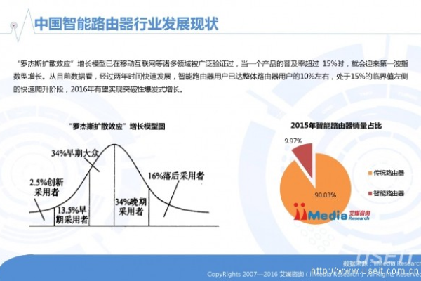 路由器网络市场调查报告