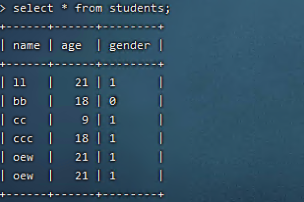 MySQL中使用AS关键字的作用