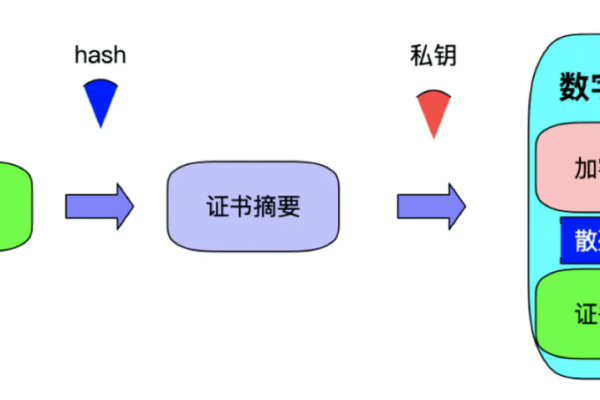 C#实现HMACSHA256加密算法（c#加密解密算法）