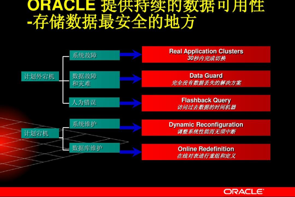 gp与oracle外表之间的数据交换