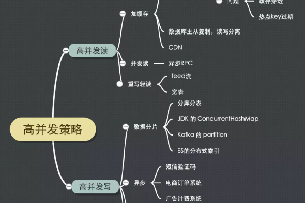 c语言高并发怎么实现  第1张