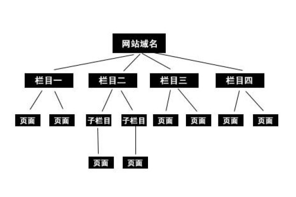 网站是由哪些部分组成