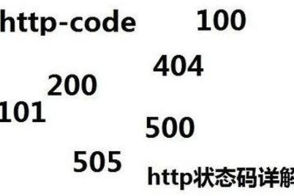 代理IP服务器遇到的HTTP状态码有哪些